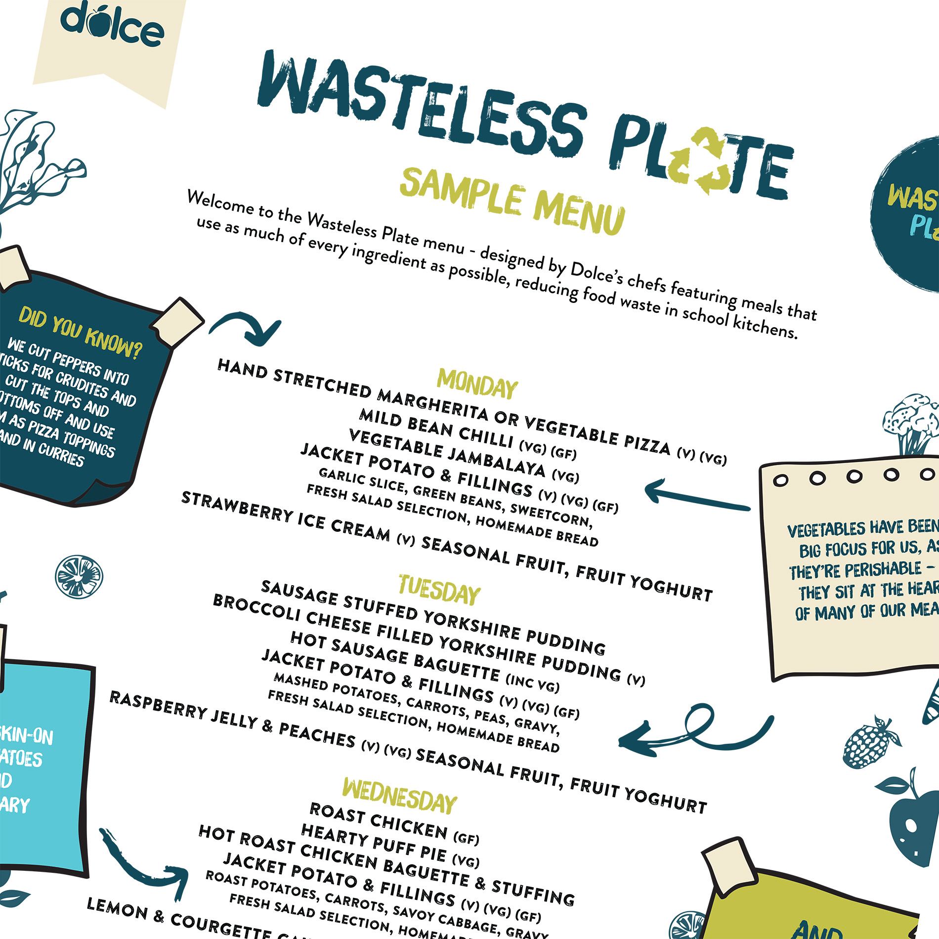 Wasteless Plate - Menu Crop