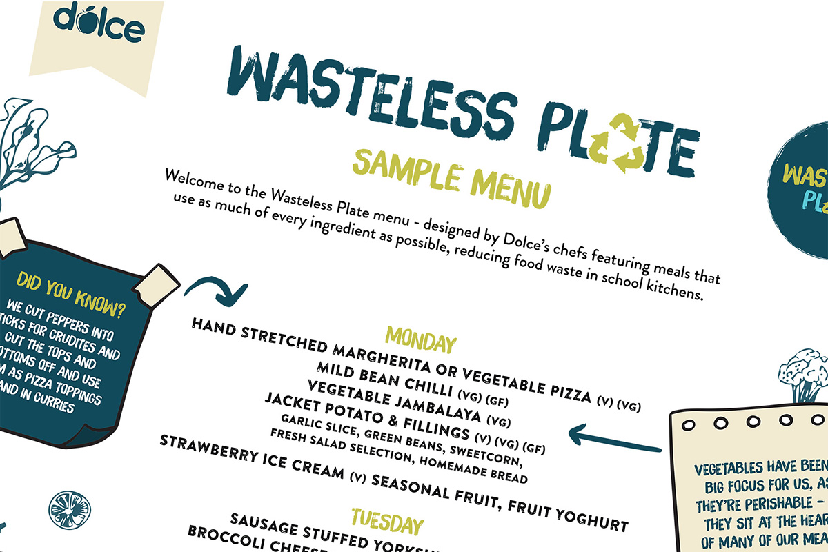 Wasteless Plate - Menu Crop 3x2